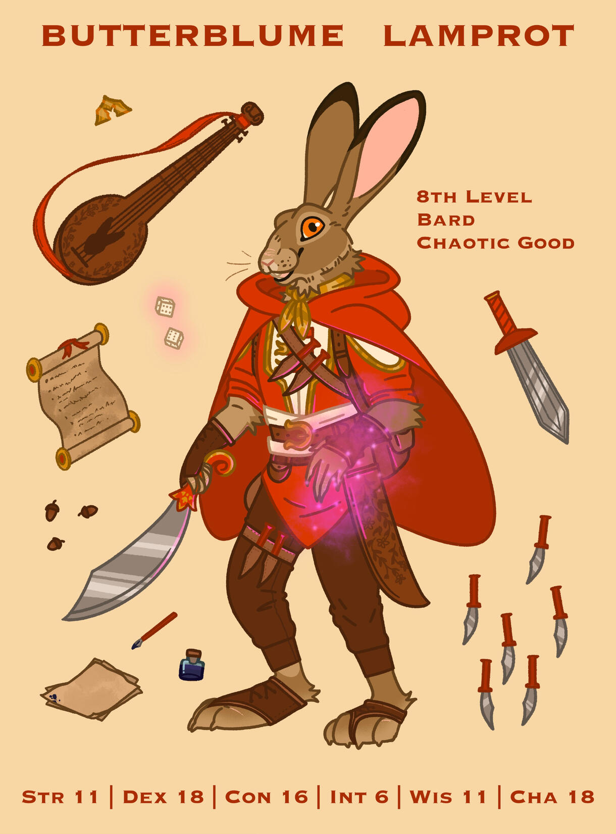 Dungeons &amp; Dragons Charaktersheet
